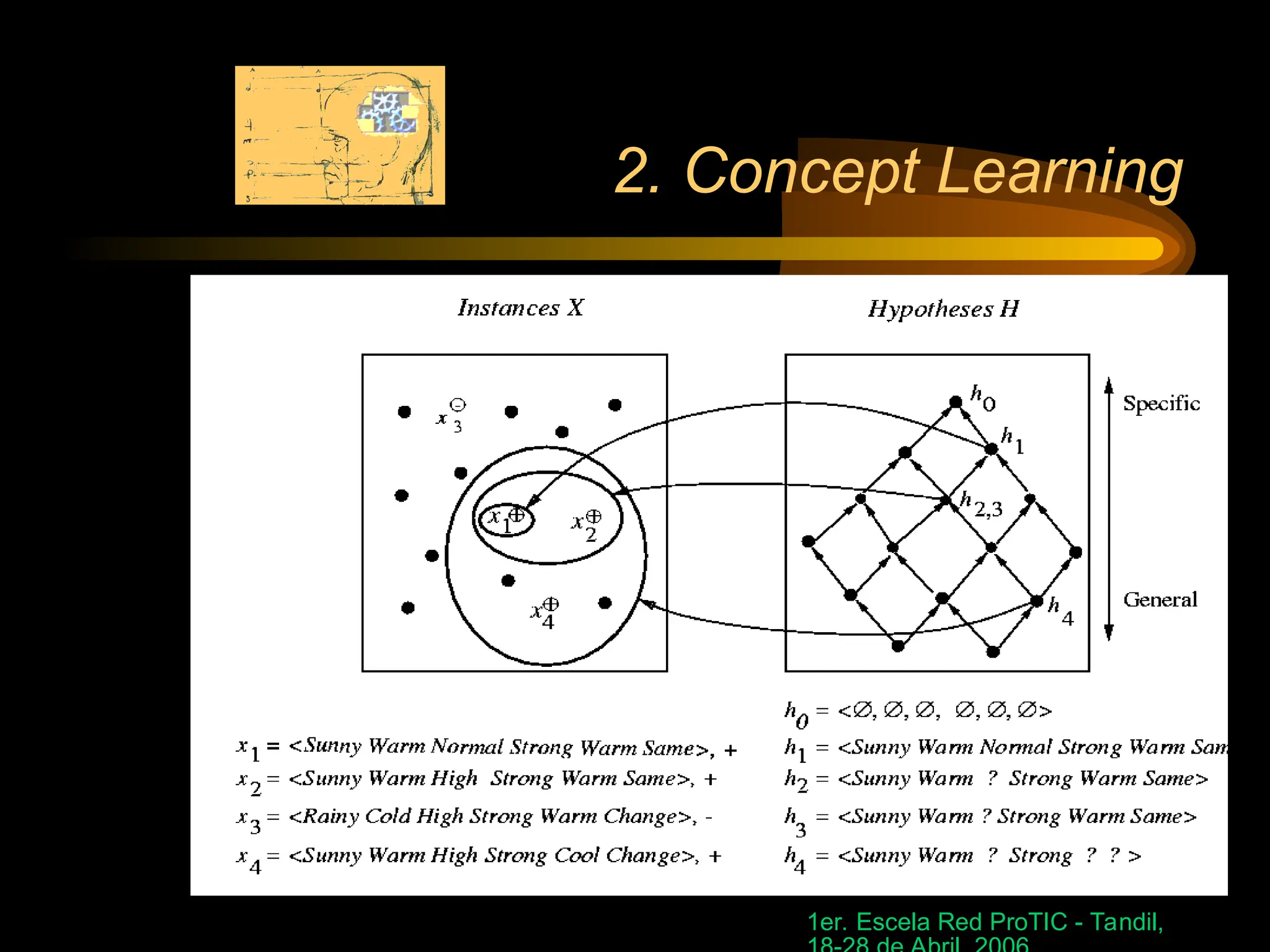 1er. Escela Red ProTIC - Tandil,
2. Concept Learning
 