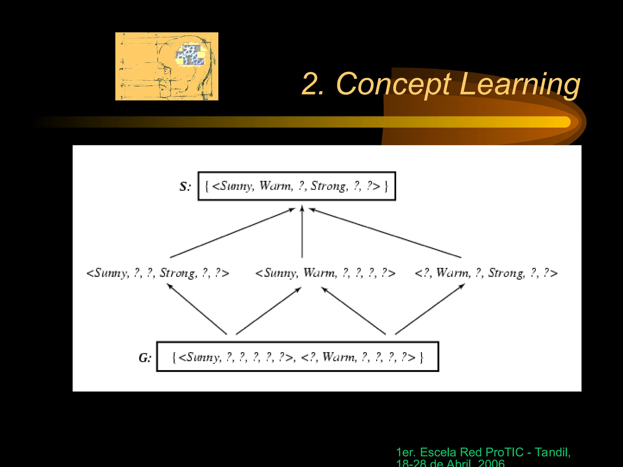 1er. Escela Red ProTIC - Tandil,
2. Concept Learning
 