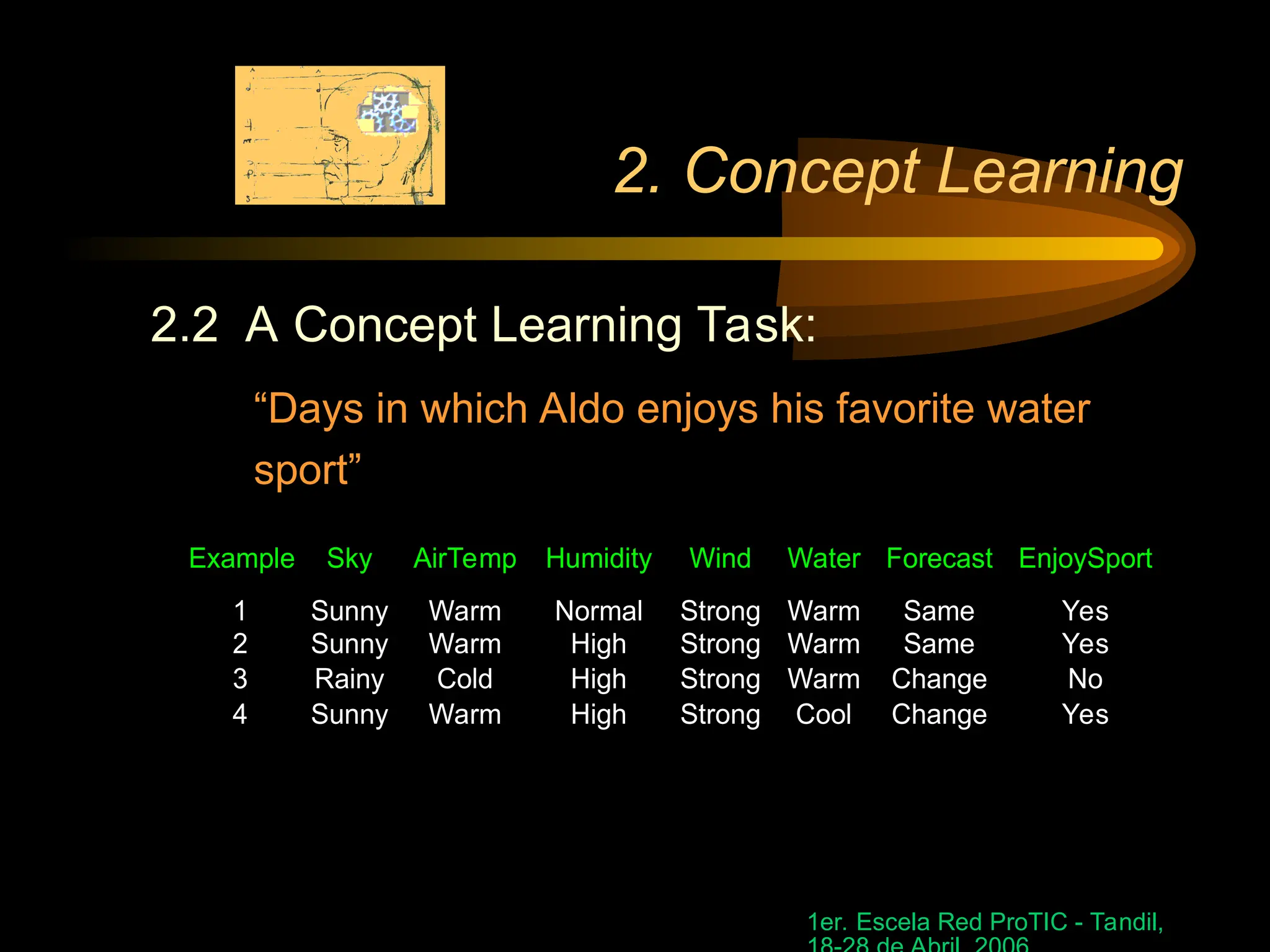1er. Escela Red ProTIC - Tandil,
2. Concept Learning
2.2 A Concept Learning Task:
“Days in which Aldo enjoys his favorite water
sport”
Example Sky AirTemp Humidity Wind Water Forecast EnjoySport
1 Sunny Warm Normal Strong Warm Same Yes
2 Sunny Warm High Strong Warm Same Yes
3 Rainy Cold High Strong Warm Change No
4 Sunny Warm High Strong Cool Change Yes
 
