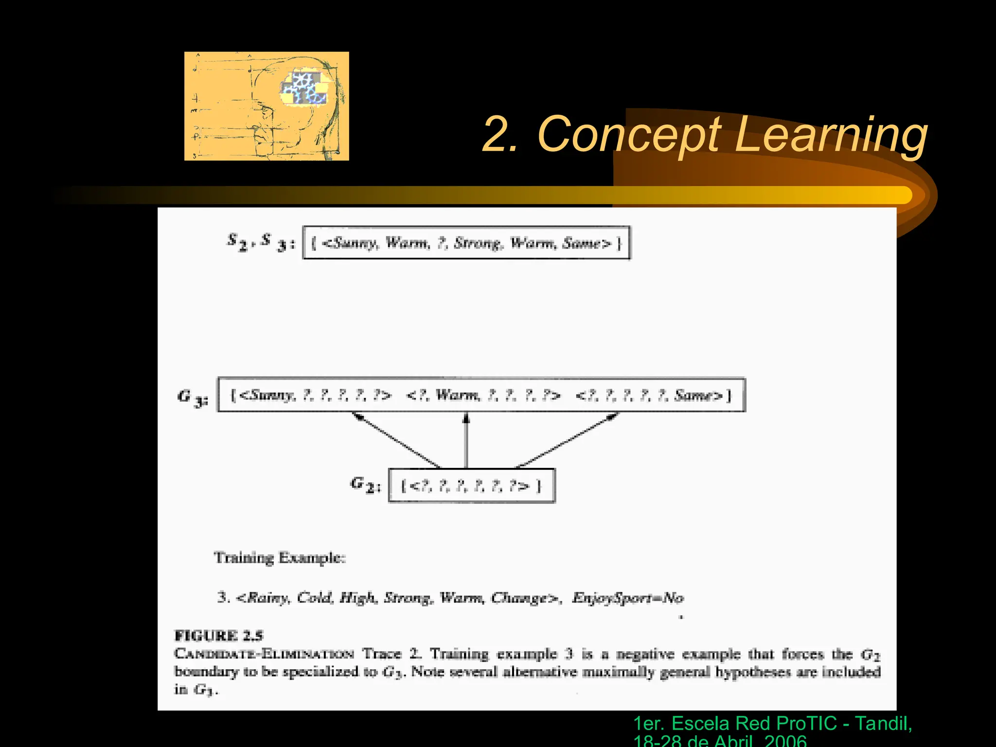 1er. Escela Red ProTIC - Tandil,
2. Concept Learning
 