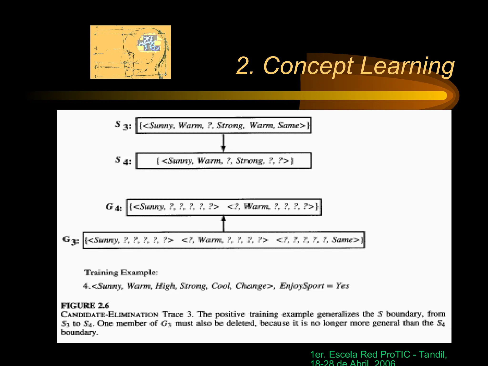 1er. Escela Red ProTIC - Tandil,
2. Concept Learning
 