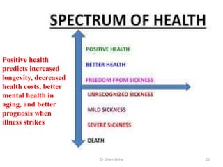 Dr Siham Gritly 25
Positive health
predicts increased
longevity, decreased
health costs, better
mental health in
aging, an...