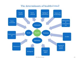 The determinants of health‫المحددات‬
Dr Siham Gritly 29
 