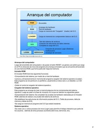 Arranque del computador
7
Luego del encendido del computador o de pulsar el botón RESET, se genera una señal que carga
en el PC la dirección de inicio del programa de arranque (Iniciador) que se encuentra almacenado
en una memoria ROM, que forma parte del mapa de memoria.
Iniciador ROM
El iniciador ROM tiene las siguientes funciones:
•Comprobación del sistema, por medio de un test de hardware
•Lectura y almacenamiento en memoria del programa cargador del sistema operativo (Loader).
Este programa se encuentra en un periférico, usualmente un disco duro o un diskette o un CD-
ROM.
•Ceder el control al cargador del sistema operativo.
Cargador del sistema operativo
Este programa se encarga de traer a memoria algunos de los componentes del sistema
operativo. Luego se pasa a la fase de iniciación, en la que se realizan los siguientes pasos:
•Comprobación del sistema: Se completan las pruebas de hardware realizadas por el iniciador
ROM, además de realizar una prueba del sistema de archivos
•Se establecen las estructuras de información propias del S.O. (Tabla de procesos, tabla de
memora y tablas de E/S)
•Se carga en memoria el programa del S.O que estará residente.
Sistema operativo
•Se crean uno o varios procesos de inicio (Login) para permitir el trabajo interactivo por parte de
los usuarios, además de otros procesos auxiliares (Servicios, demonios, etc).
 