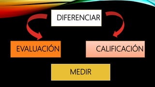 DIFERENCIAR
CALIFICACIÓNEVALUACIÓN
MEDIR
 