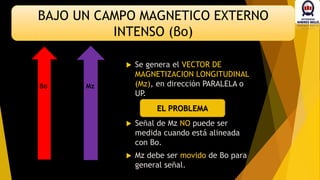 βo Mz
 Se genera el VECTOR DE
MAGNETIZACION LONGITUDINAL
(Mz), en dirección PARALELA o
UP.
BAJO UN CAMPO MAGNETICO EXTERNO
INTENSO (βo)
 Señal de Mz NO puede ser
medida cuando está alineada
con Bo.
 Mz debe ser movido de Bo para
general señal.
EL PROBLEMA
 