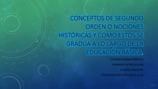 .
ESTEBAN DAMIAN BIÑUELO
PRIMARIA INTERCULTURA
CUARTO SEMESTRE
EDUCACION HISTORICA EN EL AULA
 