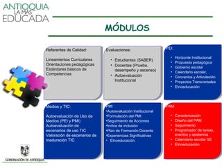 MÓDULOS

                                                                 PEI:
                                                                  PEI:
Referentes de Calidad:
 Referentes de Calidad:        Evaluaciones:
                                Evaluaciones:
                                                                   ••    Horizonte Institucional
                                                                          Horizonte Institucional
Lineamientos Curriculares
 Lineamientos Curriculares       • • Estudiantes (SABER)
                                      Estudiantes (SABER)          ••    Propuesta pedagógica
                                                                          Propuesta pedagógica
Orientaciones pedagógicas
 Orientaciones pedagógicas       • • Docentes (Prueba,
                                      Docentes (Prueba,            ••    Gobierno escolar
                                                                          Gobierno escolar
Estándares básicos de
 Estándares básicos de               desempeño yyascenso)
                                      desempeño ascenso)           ••    Calendario escolar,
                                                                          Calendario escolar,
Competencias
 Competencias                    • • Autoevaluación
                                      Autoevaluación               ••    Convenios yy Articulación
                                                                          Convenios Articulación
                                     Institucional
                                      Institucional                ••    Proyectos Transversales
                                                                          Proyectos Transversales
                                                                   ••    Etnoeducación
                                                                          Etnoeducación




Medios yyTIC:
 Medios TIC:                   PMI
                                 PMI                             PAM
                                                                  PAM
                               •Autoevaluación Institucional
                                 •Autoevaluación Institucional
Autoevaluación de Uso de
 Autoevaluación de Uso de      •Formulación del PMI
                                 •Formulación del PMI              ••  Caracterización
                                                                        Caracterización
Medios (PEI yyPMI)
 Medios (PEI PMI)              •Seguimiento de Acciones
                                 •Seguimiento de Acciones          ••  Diseño del PAM
                                                                        Diseño del PAM
Autoevaluación de
 Autoevaluación de             •Índice de inclusión
                                 •Índice de inclusión              ••  Seguimiento
                                                                        Seguimiento
escenarios de uso TIC
 escenarios de uso TIC         •Plan de Formación Docente
                                 •Plan de Formación Docente        ••  Programador de tareas,
                                                                        Programador de tareas,
Valoración de escenarios de
 Valoración de escenarios de   •Experiencias Significativas
                                 •Experiencias Significativas          eventos yy asistencia
                                                                        eventos asistencia
maduración TIC
 maduración TIC                • • Etnoeducación
                                    Etnoeducación                  • • Calendario escolar SE
                                                                        Calendario escolar SE
                                                                   • • Etnoeducación
                                                                        Etnoeducación
 