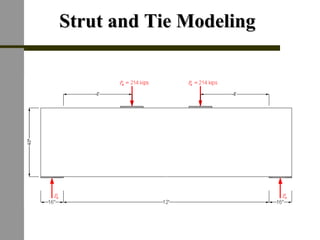 Strut and Tie ModelingStrut and Tie Modeling
 