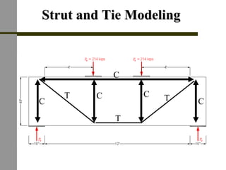 Strut and Tie ModelingStrut and Tie Modeling
T T
T
C C
C
C C
 