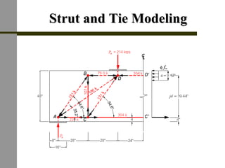 Strut and Tie ModelingStrut and Tie Modeling
 