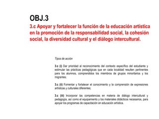 Tipos de acción 3.c (i)  Dar prioridad al reconocimiento del contexto específico del estudiante y estimular las prácticas pedagógicas que en cada localidad resulten pertinentes para los alumnos, comprendidos los miembros de grupos minoritarios y los migrantes; 3.c (ii)  Fomentar y fortalecer el conocimiento y la comprensión de expresiones artísticas y culturales diferentes; 3.c (iii)  Incorporar las competencias en materia de diálogo intercultural y pedagogía, así como el equipamiento y los materiales didácticos necesarios, para apoyar los programas de capacitación en educación artística. OBJ.3 3.c Apoyar y fortalecer la función de la educación artística en la promoción de la responsabilidad social, la cohesión social, la diversidad cultural y el diálogo intercultural.   