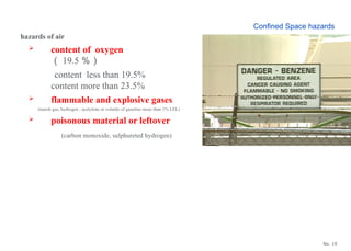 No. 19
hazards of air
 content of oxygen
（ 19.5 ％）
content less than 19.5%
content more than 23.5%
 flammable and explosive gases
(marsh gas, hydrogen , acetylene or volatile of gasoline more than 1% LEL)
 poisonous material or leftover
(carbon monoxide, sulphureted hydrogen)
Confined Space hazards
 