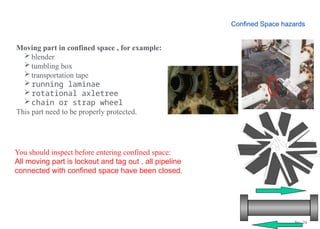 No. 26
Moving part in confined space , for example:
blender
tumbling box
transportation tape
running laminae
rotational axletree
chain or strap wheel
This part need to be properly protected.
You should inspect before entering confined space:
All moving part is lockout and tag out , all pipeline
connected with confined space have been closed.
Confined Space hazards
 