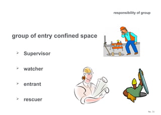 No. 31
group of entry confined space
 Supervisor
 watcher
 entrant
 rescuer
responsibility of group
 