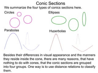 32 conic sections, circles and completing the square | PPT