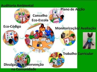 2º conselho eco_16marco