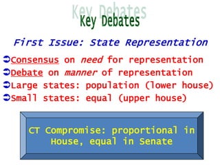 First Issue: State Representation
Consensus on need for representation
Debate on manner of representation
Large states: population (lower house)
Small states: equal (upper house)
CT Compromise: proportional in
House, equal in Senate

 