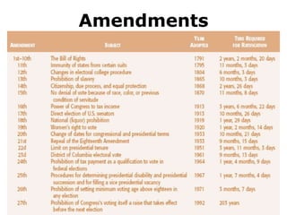 Amendments

 