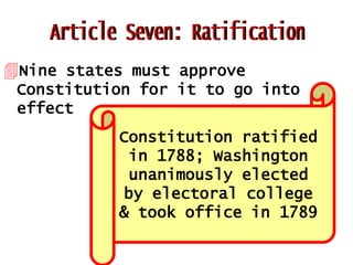 Nine states must approve
Constitution for it to go into
effect
Constitution ratified
in 1788; Washington
unanimously elected
by electoral college
& took office in 1789

 