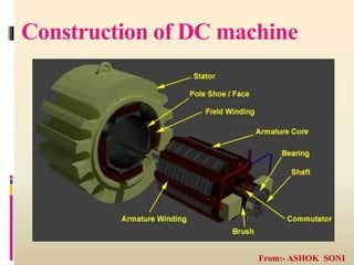 2 construction of dc m achine | PPTX