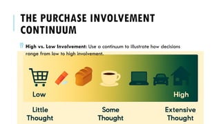 Consumer Behavior: Consumer Decision Process.pptx