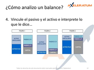 Vincule el pasivo y el activo e interprete lo que le dice… Todos los derechos de este documento están reservados para Visionaria / Axeleratum12¿Cómo analizo un balance? 
