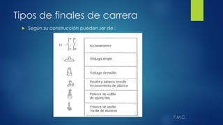 Tipos de finales de carrera
 Según su construcción pueden ser de :
 