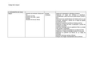 Colegio San Joaquín




III. GEOGRAFÍA DE CHILE
Mapas                     Ubicación de continente: América del   8 horas     Observan el planisferio e identifican América.
                          Sur.                                   4 bloques   Observan el mapa de América e identifican,
                          Ubicación de Chile.                                coloreándolas, cada una de sus partes (Norte, Centro y
                          Ubicación de ciudad - capital:                     Sur).
                          Santiago.
                          Ubicación de comuna: Renca.
                                                                             Mencionan las características de América del sur que
                                                                             conozcan. Nombran y ubican en el mapa los países
                                                                             limítrofes de Chile.
                                                                             Destacan la posición de Chile en América del Sur.
                                                                             Observan el mapa de Chile, lo describen y ubican las
                                                                             ciudades conocidas.
                                                                             Identifican Santiago como la capital de Chile: su ciudad
                                                                             más grande e importante.
                                                                             Localizan la ciudad de Santiago en el mapa de Chile.
                                                                             Observan el mapa de Santiago dividido en comunas
                                                                             Identifican la posición de Renca en un mapa de
                                                                             Santiago.
                                                                             Nombran comunas vecinas a Renca.
                                                                             Dibujan una imagen representativa de su comuna.
 