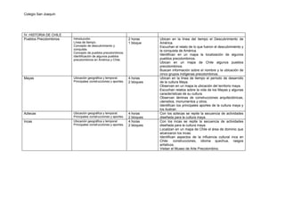 Colegio San Joaquín




IV. HISTORIA DE CHILE
Pueblos Precolombinos   Introducción.                           2 horas     Ubican en la línea del tiempo el Descubrimiento de
                        Línea de tiempo.                        1 bloque    América.
                        Concepto de descubrimiento y                        Escuchan el relato de lo que fueron el descubrimiento y
                        conquista.                                          la conquista de América.
                        Concepto de pueblos precolombinos.
                        Identificación de algunos pueblos
                                                                            Identifican en un mapa la localización de algunos
                        precolombinos en América y Chile.                   pueblos precolombinos.
                                                                            Ubican en un mapa de Chile algunos pueblos
                                                                            precolombinos.
                                                                            Buscan información sobre el nombre y la ubicación de
                                                                            cinco grupos indígenas precolombinos.
Mayas                   Ubicación geográfica y temporal.        4 horas     Ubican en la línea de tiempo el período de desarrollo
                        Principales construcciones y aportes.   2 bloques   de la cultura Maya.
                                                                            Observan en un mapa la ubicación del territorio maya.
                                                                            Escuchan relatos sobre la vida de los Mayas y algunas
                                                                            características de su cultura.
                                                                            Observan láminas de construcciones arquitectónicas,
                                                                            utensilios, monumentos y otros.
                                                                            Identifican los principales aportes de la cultura maya y
                                                                            los ilustran
Aztecas                 Ubicación geográfica y temporal.        4 horas     Con los aztecas se repite la secuencia de actividades
                        Principales construcciones y aportes.   2 bloques   diseñada para la cultura maya.
Incas                   Ubicación geográfica y temporal.        4 horas     Con los incas se repite la secuencia de actividades
                        Principales construcciones y aportes.   2 bloques   diseñada para la cultura maya.
                                                                            Localizan en un mapa de Chile el área de dominio que
                                                                            alcanzaron los incas.
                                                                            Identifican aspectos de la influencia cultural inca en
                                                                            Chile: construcciones, idioma quechua, rasgos
                                                                            artísticos.
                                                                            Visitan el Museo de Arte Precolombino.
 