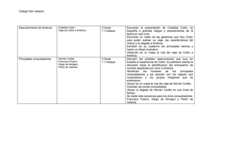 Colegio San Joaquín




Descubrimiento de América    Cristóbal Colón.            3 horas      Escuchan la presentación de Cristóbal Colón, su
                             Viaje de Colón a América.   1 ½ bloque   biografía a grandes rasgos y características de la
                                                                      época en que vivía.
                                                                      Escuchan un relato de las gestiones que hizo Colón
                                                                      para poder realizar su viaje, las características del
                                                                      mismo y su llegada a América.
                                                                      Escriben en su cuaderno los principales hechos y
                                                                      hacen un dibujo ilustrativo.
                                                                      Observan en un mapa la ruta del viaje de Colón a
                                                                      América.
Principales conquistadores   Hernán Cortés.              3 horas      Discuten las posibles repercusiones que tuvo en
                             Francisco Pizarro.          1 ½ bloque   España la experiencia de Colón: la profesora orienta la
                             Diego de Almagro.                        discusión hacia la identificación del entusiasmo de
                             Pedro de Valdivia.                       muchos españoles por venir a América.
                                                                      Identifican   los   nombres     de     los  principales
                                                                      conquistadores y los asocian con los lugares que
                                                                      conquistaron y los grupos indígenas que se
                                                                      enfrentaron.
                                                                      Ubican en un mapa la ruta del viaje de Hernán Cortés.
                                                                      Colorean las zonas conquistadas.
                                                                      Ubican la llegada de Hernán Cortés en una línea de
                                                                      tiempo.
                                                                      Se repite esta secuencia para los otros conquistadores:
                                                                      Francisco Pizarro, Diego de Almagro y Pedro de
                                                                      Valdivia.
 
