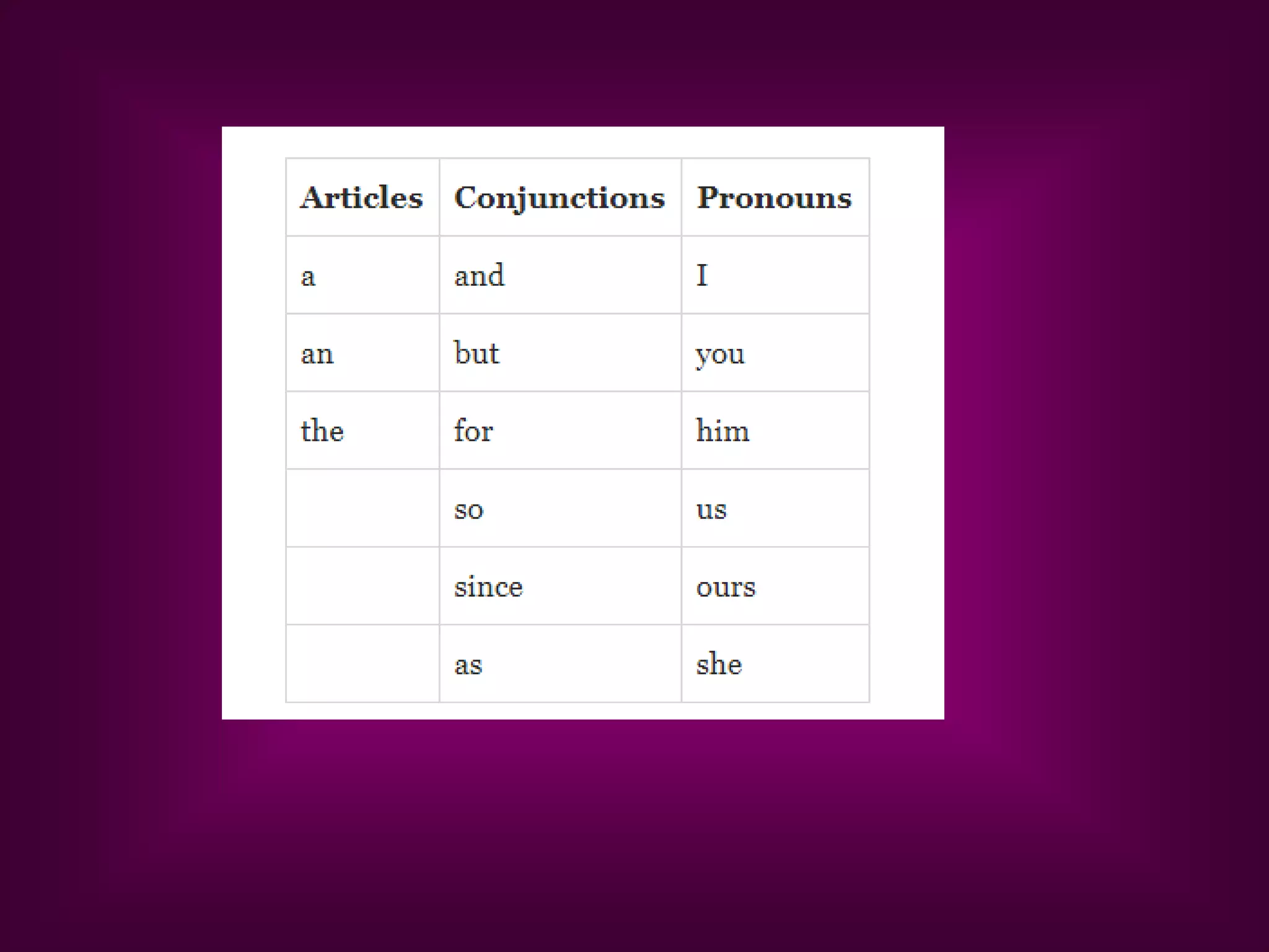2 content words vs functional words | PDF
