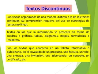 Textos Discontinuos
Son textos organizados de una manera distinta a la de los textos
continuos. Su comprensión requiere del uso de estrategias de
lectura no lineal.
Textos en los que la información se presenta en forma de
cuadros o gráficos, tablas, diagramas, mapas, formularios o
imágenes.
Son los textos que aparecen en un folleto informativo o
publicitario, en el envasado de un producto, una factura, un vale,
una entrada, una invitación, una advertencia, un contrato, un
certificado, etc.

 