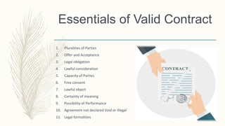 Essentials of Valid Contract
1. Pluralities of Parties
2. Offer and Acceptance
3. Legal obligation
4. Lawful consideration
5. Capacity of Parties
6. Free consent
7. Lawful object
8. Certainty of meaning
9. Possibility of Performance
10. Agreement not declared Void or Illegal
11. Legal formalities
 