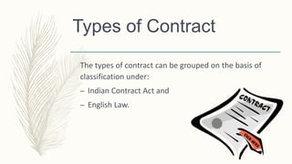Types of Contract
The types of contract can be grouped on the basis of
classification under:
– Indian Contract Act and
– English Law.
 
