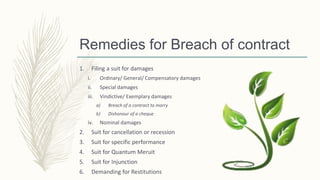 Remedies for Breach of contract
1. Filing a suit for damages
i. Ordinary/ General/ Compensatory damages
ii. Special damages
iii. Vindictive/ Exemplary damages
a) Breach of a contract to marry
b) Dishonour of a cheque
iv. Nominal damages
2. Suit for cancellation or recession
3. Suit for specific performance
4. Suit for Quantum Meruit
5. Suit for Injunction
6. Demanding for Restitutions
 