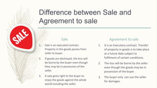 Difference between Sale and
Agreement to sale
Sale
1. Sale is an executed contract.
Property in the goods passes from
seller to buyer.
2. If goods are destroyed, the loss will
be borne by the buyer even though
they may be in possession of the
seller.
3. A sale gives right to the buyer to
enjoy the goods against the whole
world including the seller.
Agreement to sale
1. It is an Executory contract. Transfer
of property in goods is to take place
at a future date subject to
fulfilment of certain conditions.
2. The loss will be borne by the seller
even though the goods may be in
possession of the buyer.
3. The buyer only can sue the seller
for damages.
 
