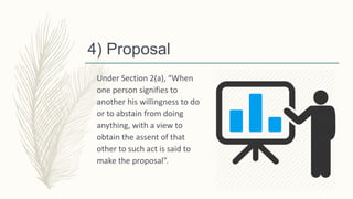 4) Proposal
Under Section 2(a), “When
one person signifies to
another his willingness to do
or to abstain from doing
anything, with a view to
obtain the assent of that
other to such act is said to
make the proposal”.
 