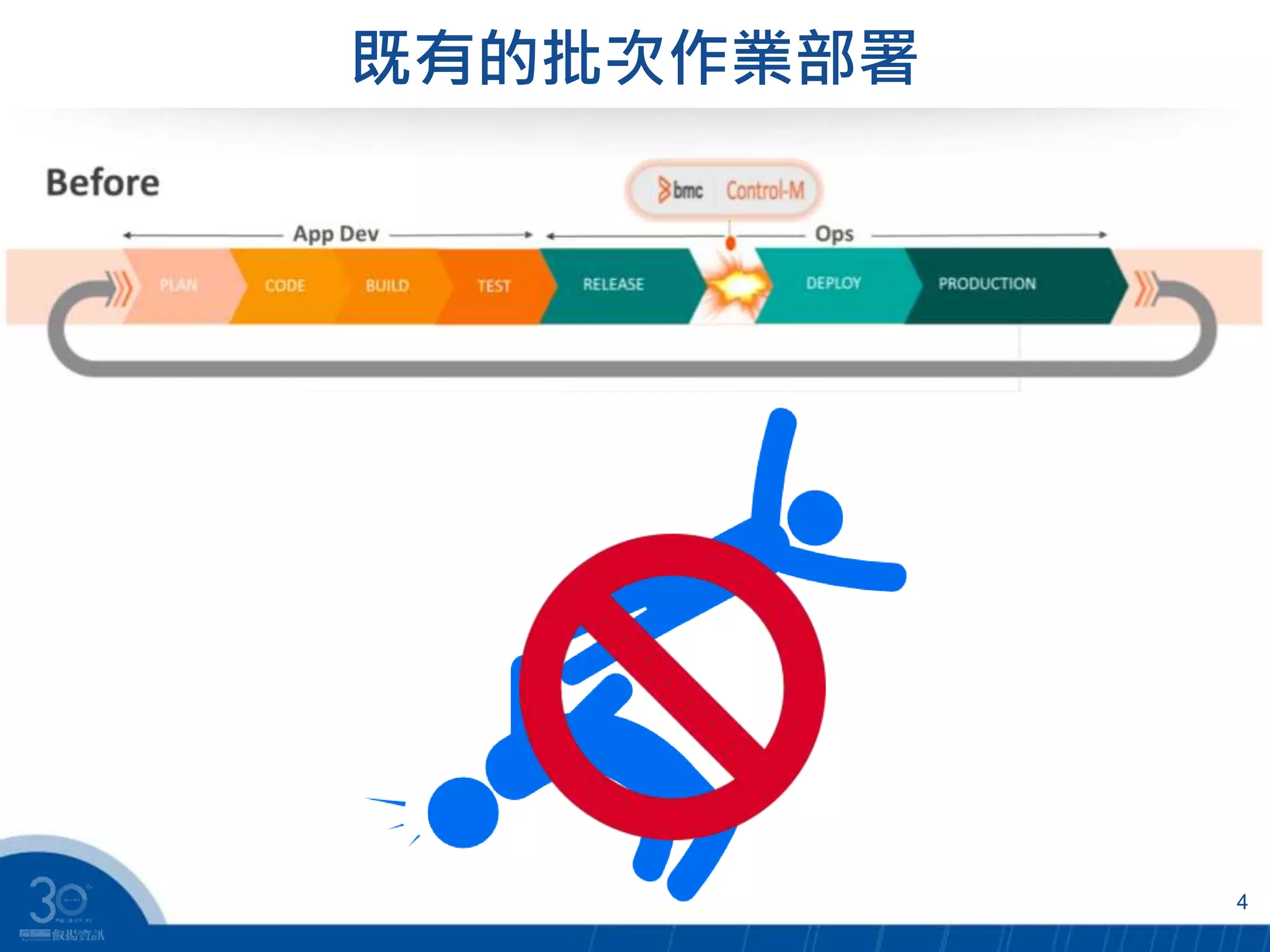 既有的批次作業部署
4
 