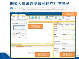 開發人員透過瀏覽器建立批次排程
10
功能區
流程區
參數區結果區
 