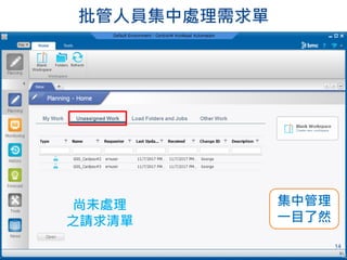 批管人員集中處理需求單
14
集中管理
一目了然
尚未處理
之請求清單
 
