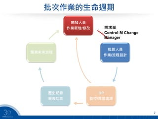 批次作業的生命週期
2
開發人員
作業新增/修改
批管人員
作業/流程設計
OP
監控/異常處理
歷史紀錄
報表功能
預測未來流程
需求單
Control-M Change
Manager
 