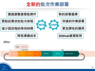 全新的批次作業部署
22
WCM AAPI
透過瀏覽器便能操作
更貼近需求的批次排程
減少因流程的等待時間
降低溝通成本
新的部署選擇
快速的作業部署
更加彈性的運用
GitHub資源取用
 