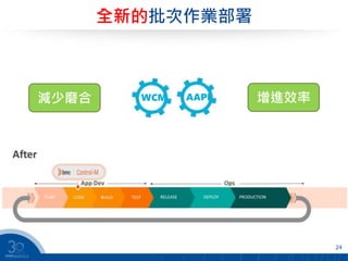 全新的批次作業部署
24
減少磨合 增進效率AAPIWCM
 