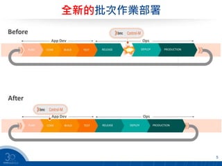 全新的批次作業部署
5
 