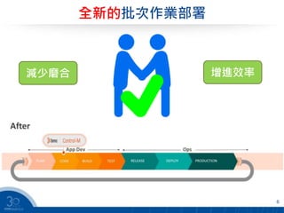 全新的批次作業部署
6
減少磨合 增進效率
 