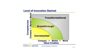 2_Convergent and Divergent Thinking.pptx