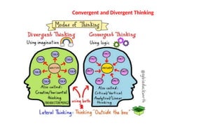 Convergent and Divergent Thinking
 