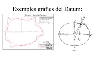 Exemples gràfics del Datum:
 