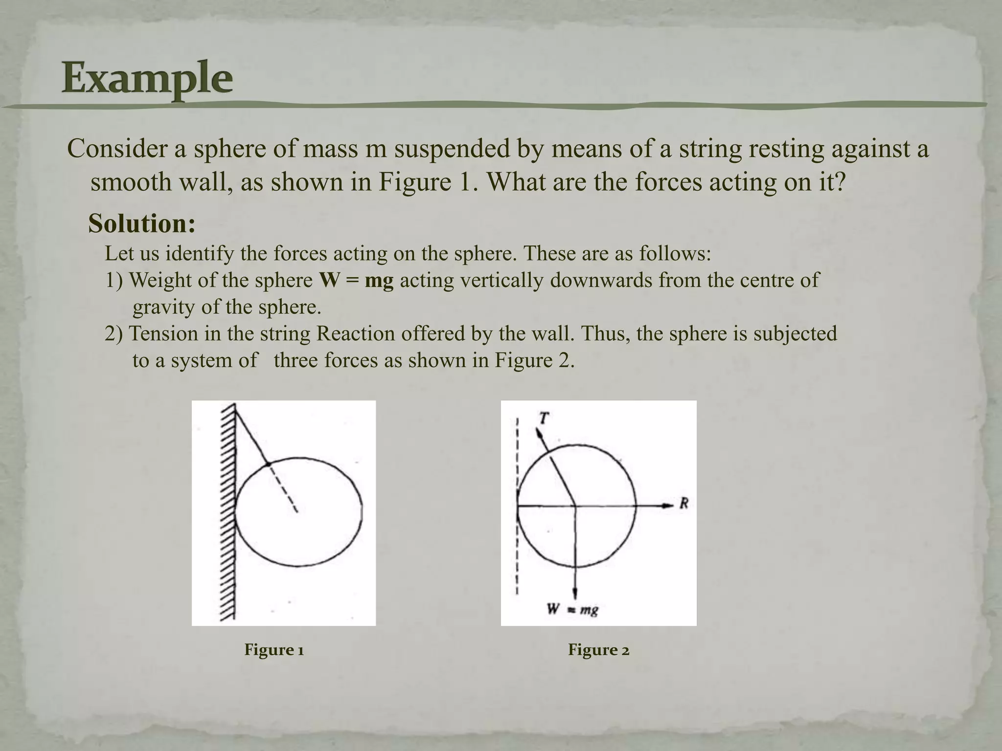 Consider a sphere of mass m suspended by means of a string resting against a
smooth wall, as shown in Figure 1. What are the forces acting on it?
Solution:
Let us identify the forces acting on the sphere. These are as follows:
1) Weight of the sphere W = mg acting vertically downwards from the centre of
gravity of the sphere.
2) Tension in the string Reaction offered by the wall. Thus, the sphere is subjected
to a system of three forces as shown in Figure 2.
Figure 1 Figure 2
 